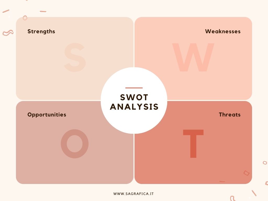 analisi swot