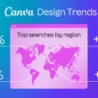 Rapporto Canva sulle tendenze design 2025