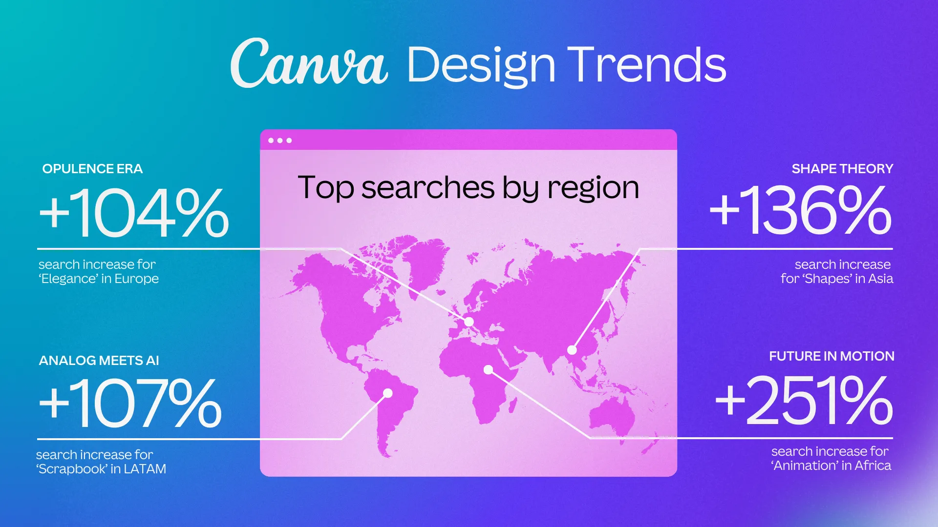 rapporto canva design 2025